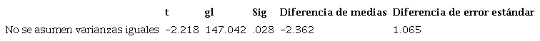 Valor de t significancia y diferencia del error
								estándar