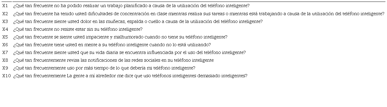 Indicadores de la versión corta del SAS