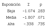 Diferencias de desempe&ntilde;o en la variable a-e del pre al post-test. An&aacute;lisis intragrupal con grupos conformados por participantes del GC seg&uacute;n la cantidad de sesiones a las que fueron expuestos
