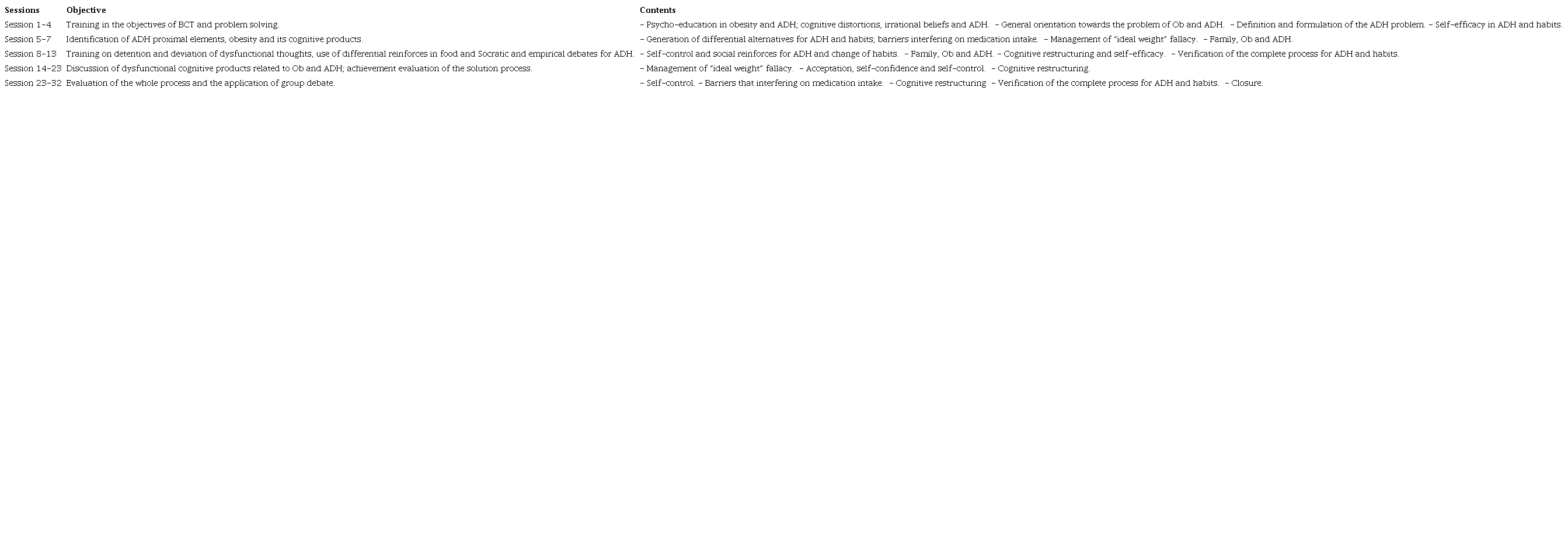 Objectives and contents of the CBT intervention in problem solving