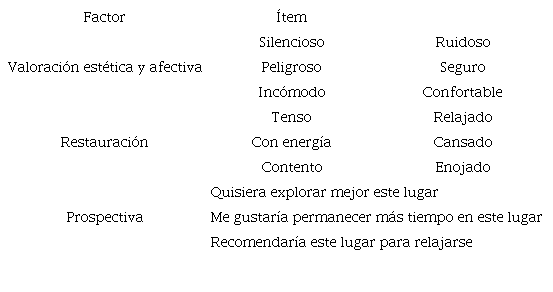 Ejemplo de ítems de la Escala de Percepción de Restauración Psicofisiológica