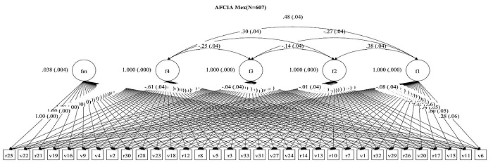 Modelo de Análisis Factorial con Intercepto Aleatorio (AFCIA)