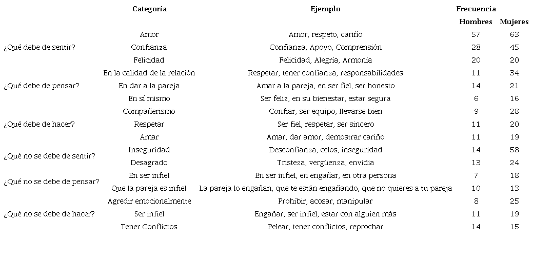 PHSC de la pareja en el Mantenimiento