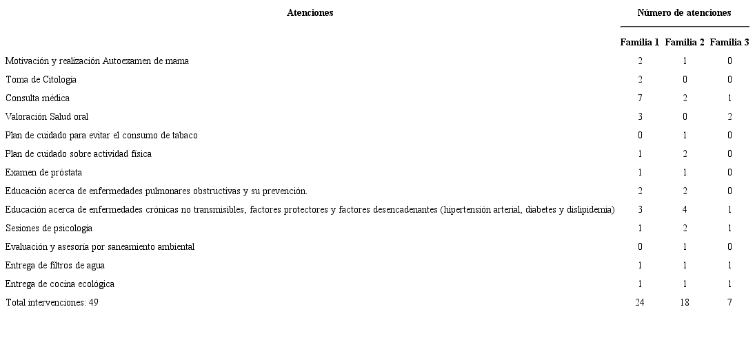 Intervenciones