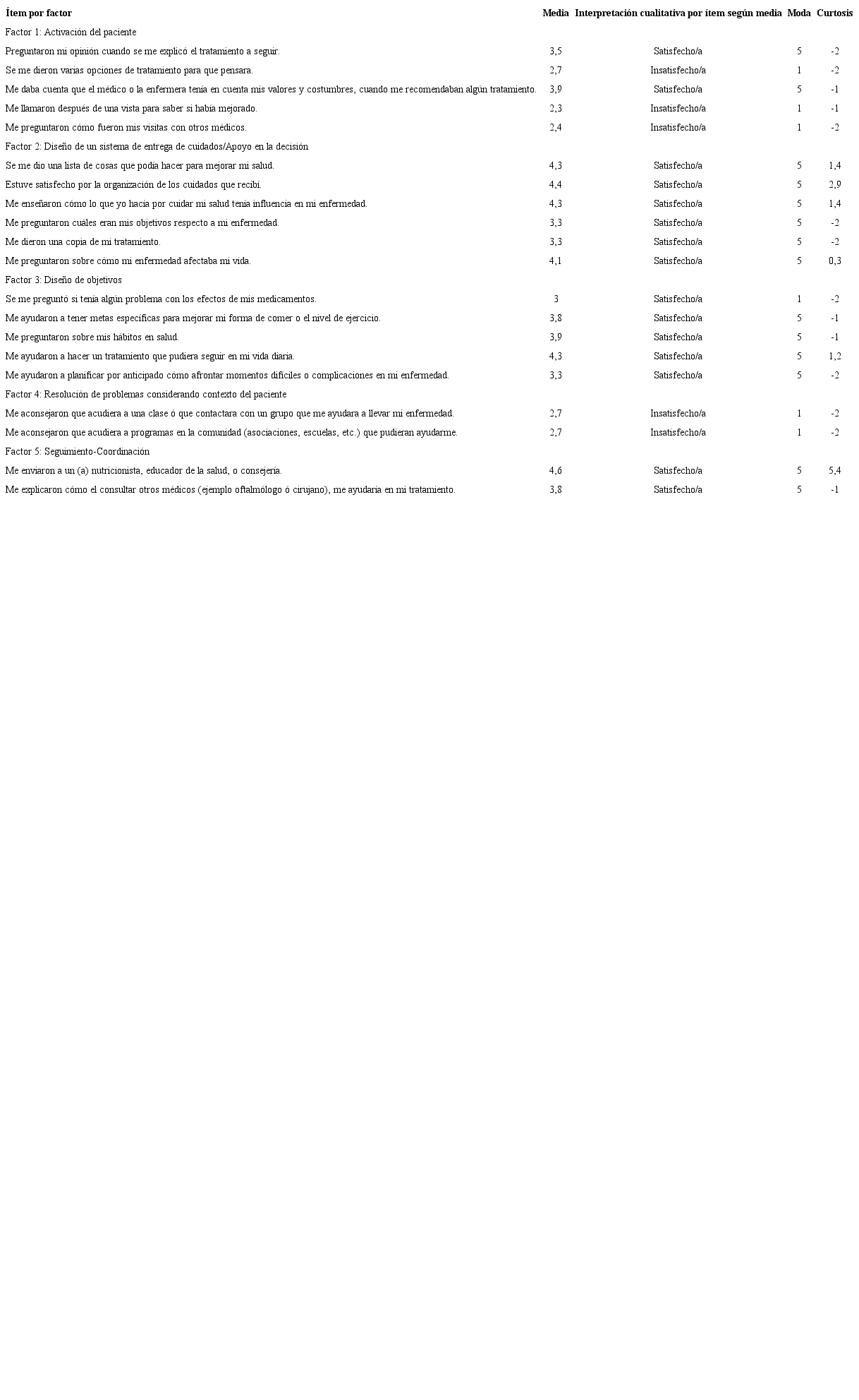 Tabla 4 Descripción de la satisfacción según factor