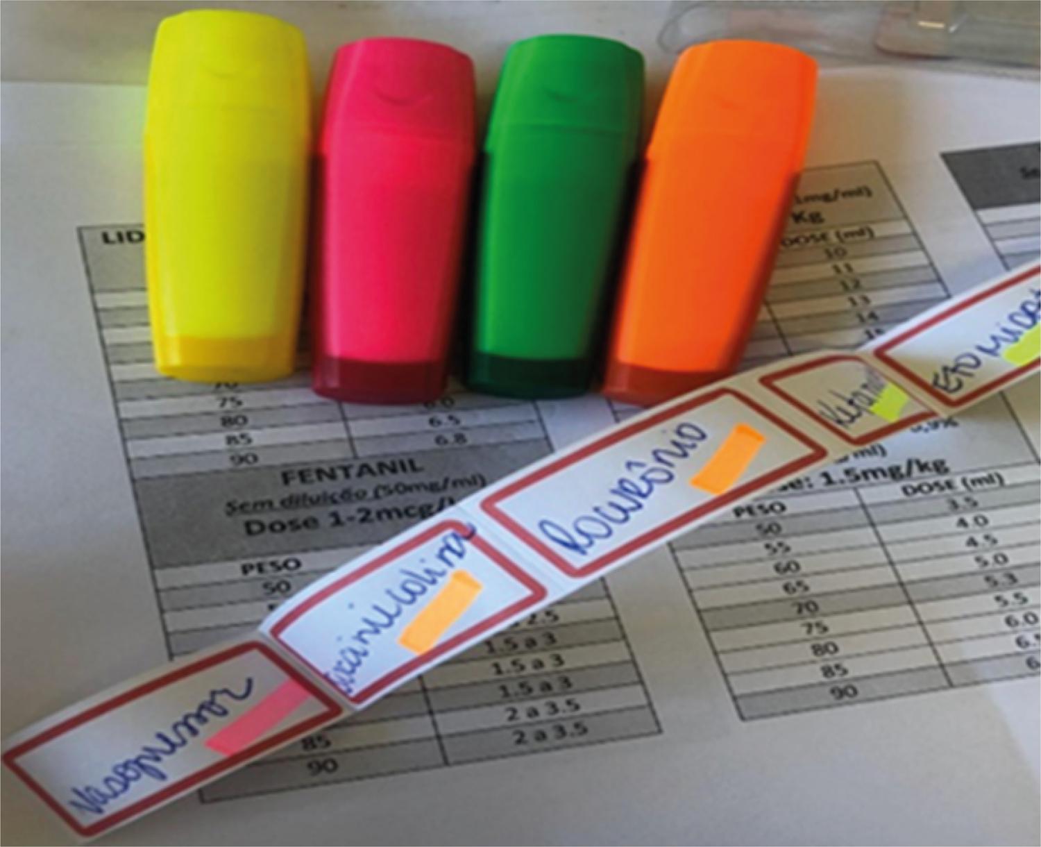 Utilização de marcador de texto colorido para identificação das etiquetas dos medicamentos potencialmente perigosos. Rio de Janeiro, RJ, 2020.