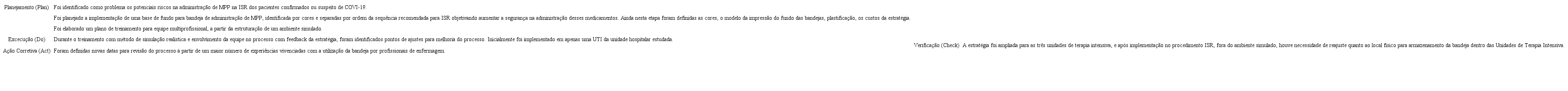 – Ciclo de PDCA utilizado na estratégia de melhoria para segurança medicamentosa na administração de MPP durante a ISR. Rio de Janeiro, RJ, 2020.