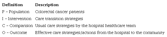 Description of the PICO (population, intervention, comparator and outcome) strategy.