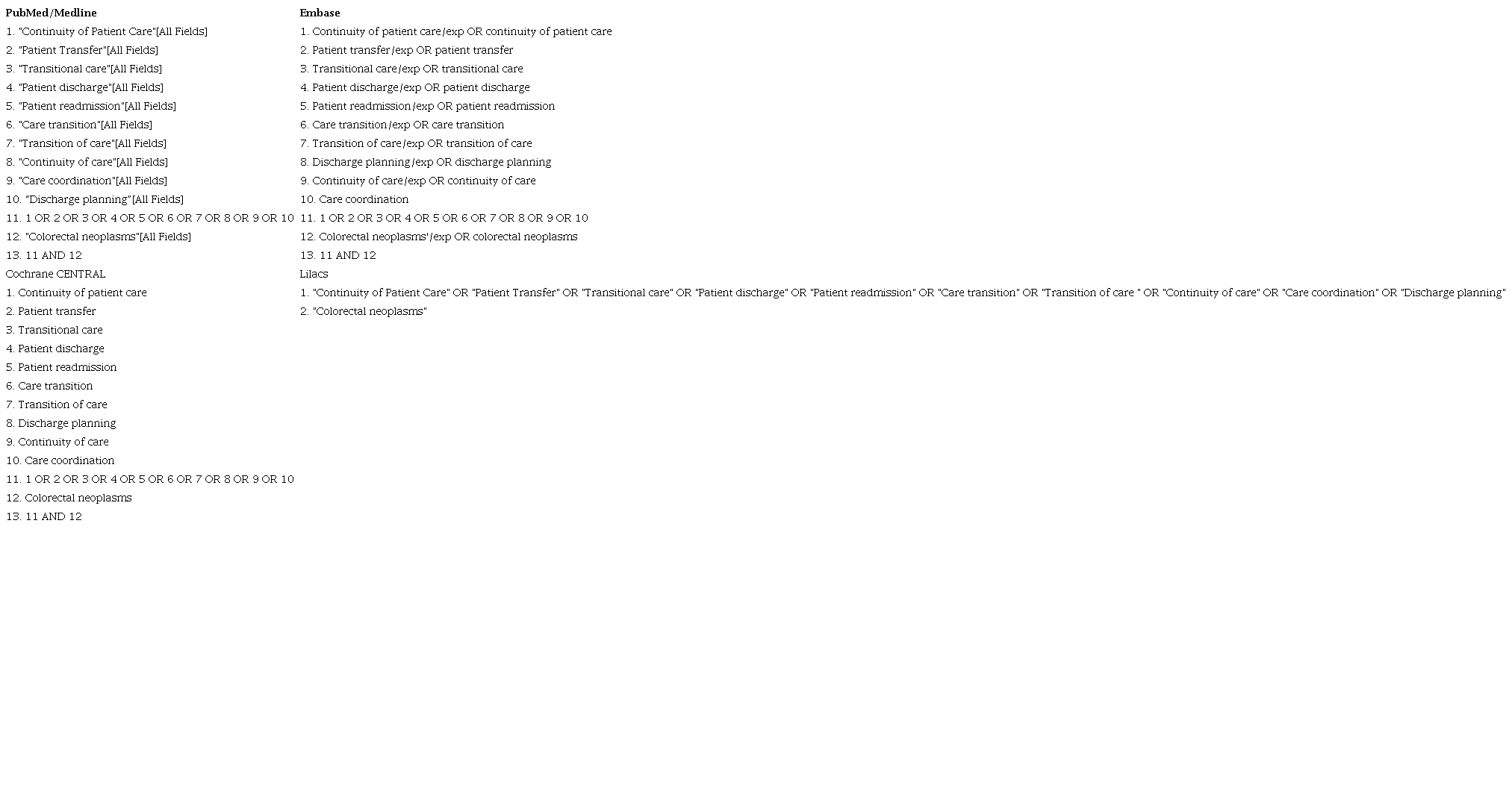 Search strategy for electronic databases.