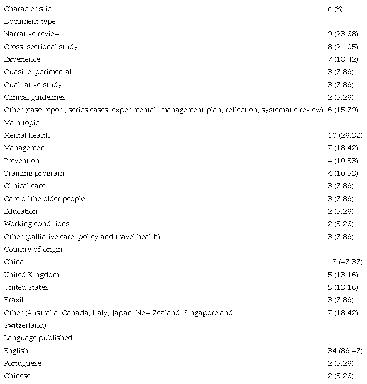 Summary of the general characteristics of included studies in this systematic review (n=38)