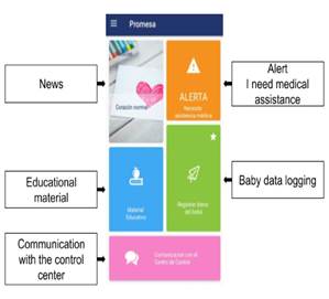 The main interface of the mobile application (Android) in Spanish.