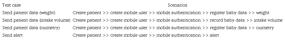 Test cases