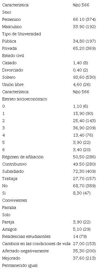 Caracterización sociodemográfica
