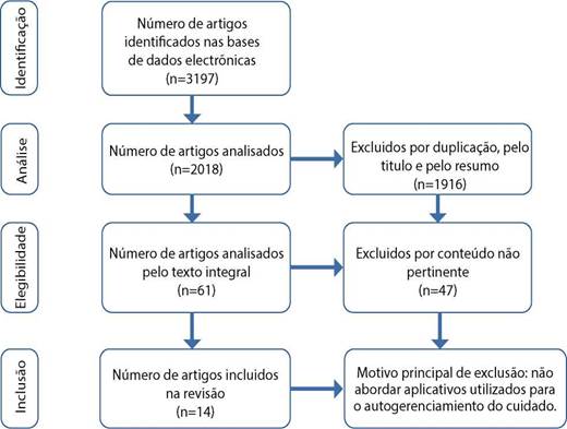 Artigos.