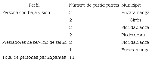 Descripción de participantes del estudio