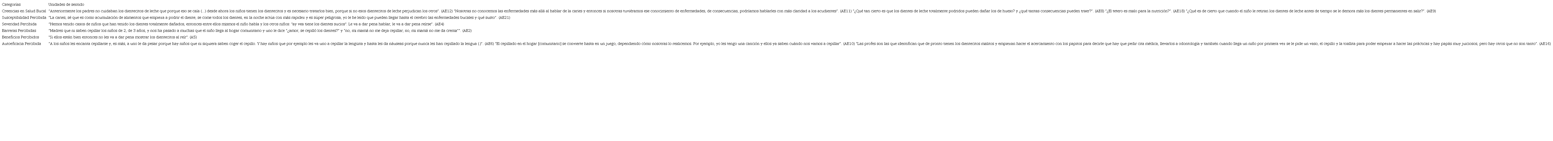 Fase 1, unidades de sentido identificadas en los grupos focales con agentes educativas.