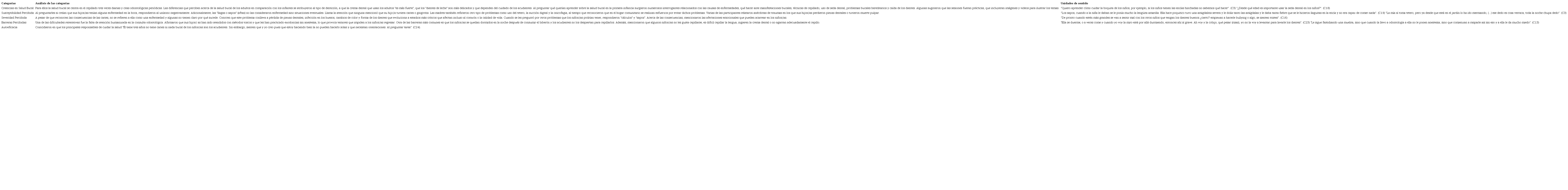 Fase 1, resultados de los grupos focales con acudientes.