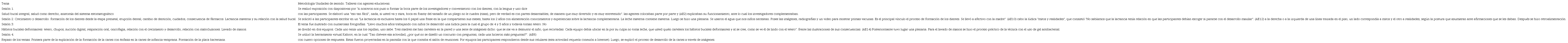 Talleres pedagógicos con agentes educativas y acudientes