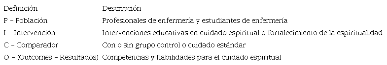 Descripción de la estrategia PICO