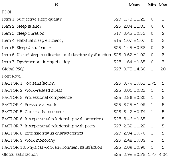 Comparison of perceptions of COVID-19 regarding mode of transmission, incubation period, symptoms, risk factors, prevention initiatives, and challenges by sex and age group