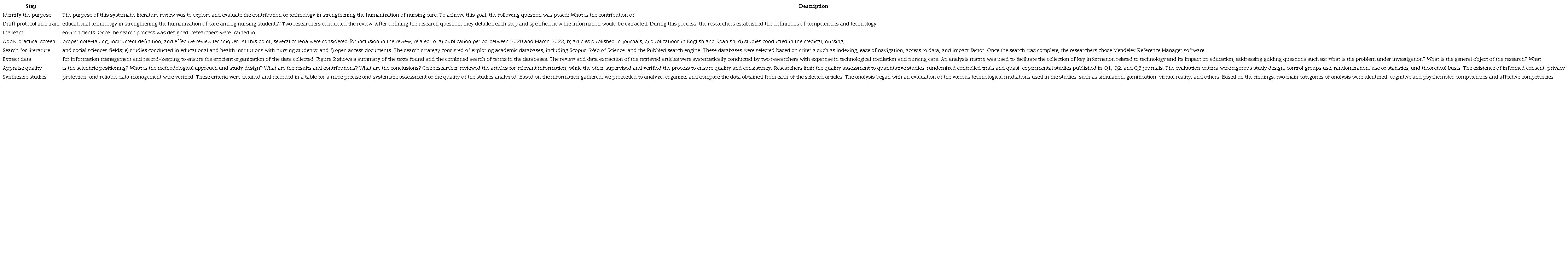 Steps of the standalone systematic literature review
