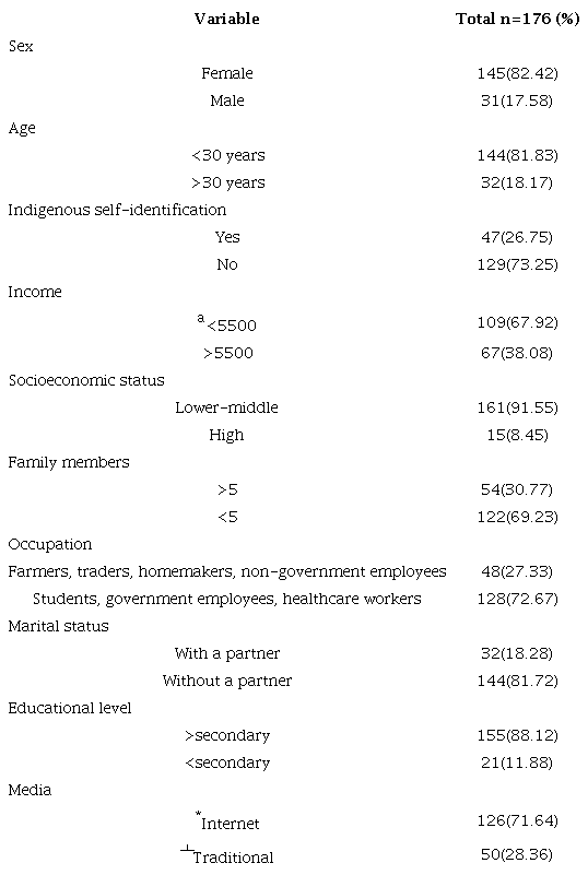 Sociodemographic characteristics of the study population