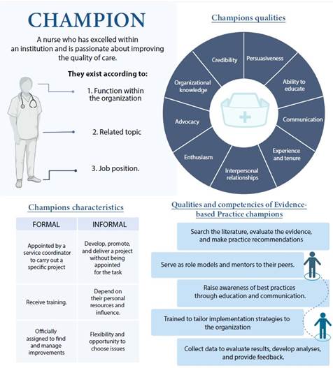 Definition, types, characteristics, and qualities of champions