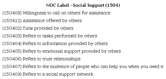 Selected Social Support Outcome Indicators.