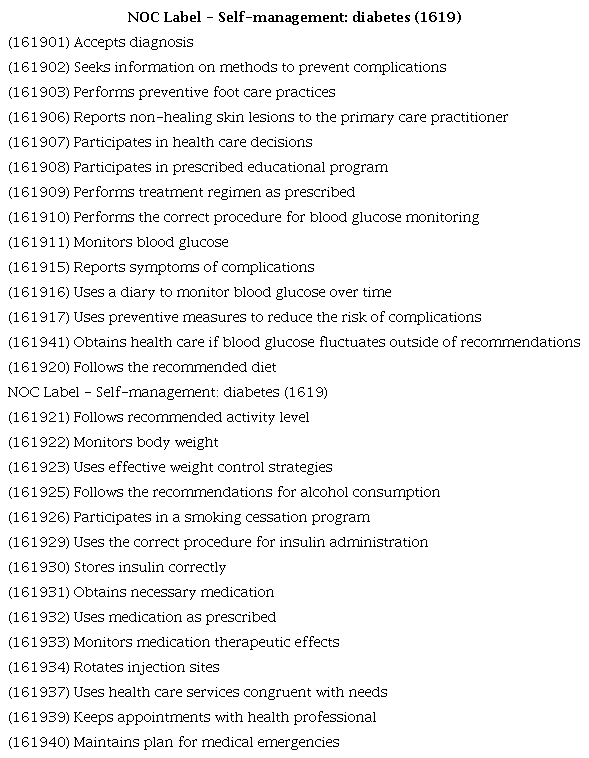 Selected indicators of the Self-Management Outcome: diabetes.