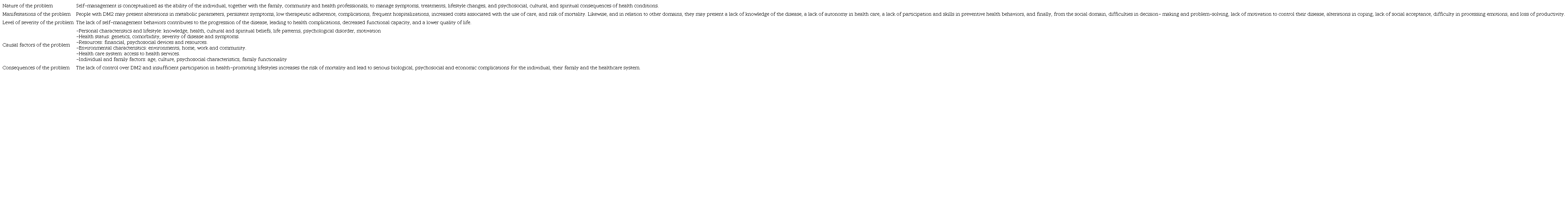 Presentation of the problem to be intervened in adults for DM2 self-management.