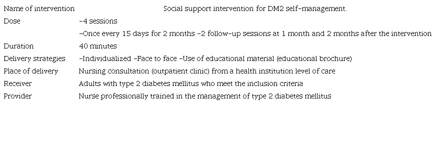 Specific elements of the intervention.