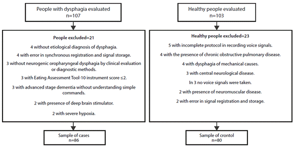 Flowchart of the recruitment and selection process for cases and controls.