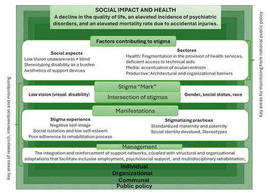 from Anne L. Stangl et al14