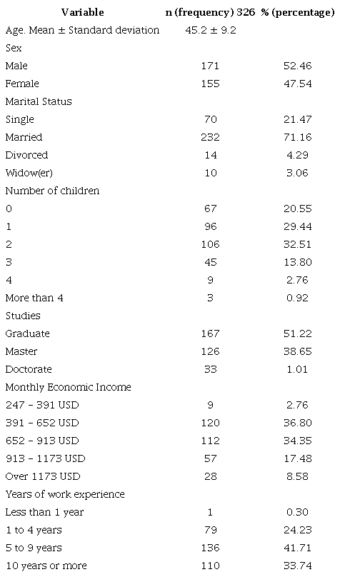 Sociodemographic data