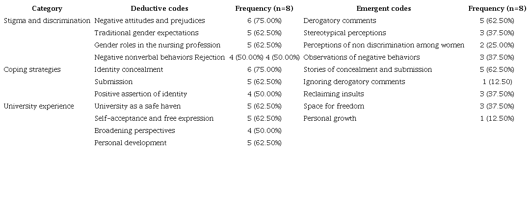 Physical Activity Questionnaire for Adolescents (PAQ-A) by type of school.