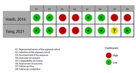 Risk of bias in observational analytical cohort studies