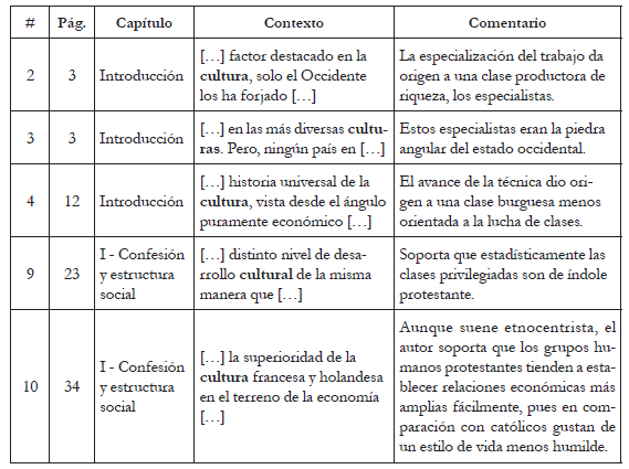 Caracter&iacute;sticas del grupo humano
protestante