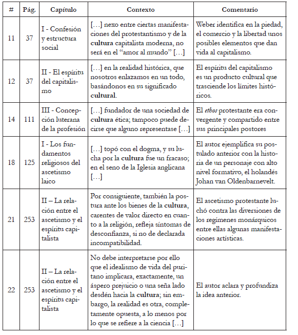 Caracter&iacute;sticas del esp&iacute;ritu del capitalismo