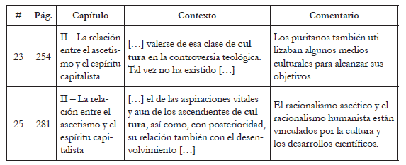 Caracter&iacute;sticas del esp&iacute;ritu del capitalismo