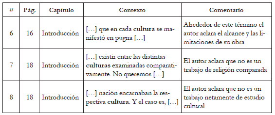 Limitaciones del papel de la
cultura en la obra