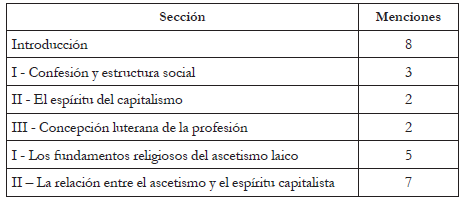 Frecuencia de uso de la palabra
cultura por cap&iacute;tulo