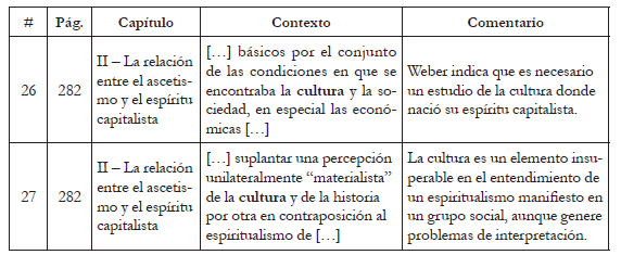 El estudio de la cultura para
entender los grupos humanos