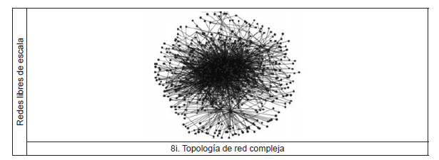 Topolog&iacute;as cl&aacute;sicas, h&iacute;bridas y complejas