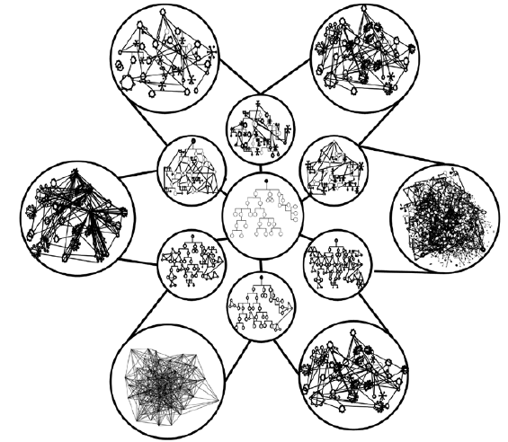 Variación de la topología de árbol en otras topologías