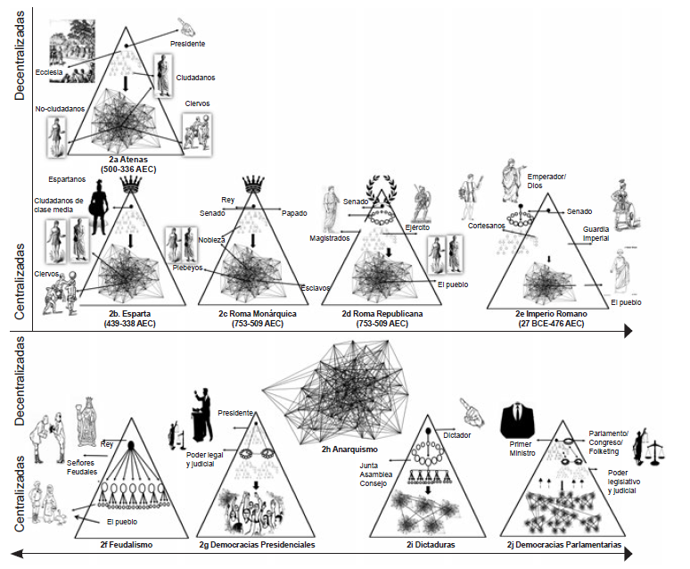 Topologías de Árbol en la Historia