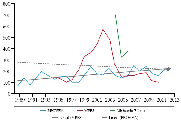 Muertes en
manos de los cuerpos de seguridad del Estado
