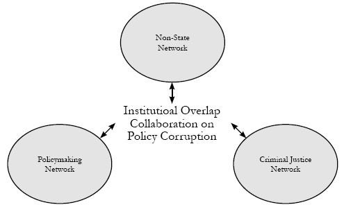 Networks of Criminality