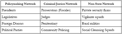 The Three Networks of Security Providers