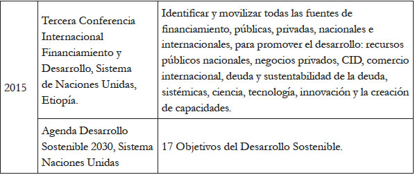 Principales foros y eventos internacionales para el desarrollo 2000-2015