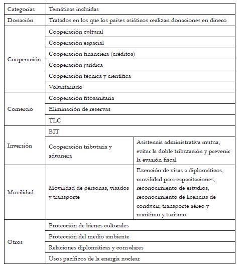 Categor&iacute;as de an&aacute;lisis
